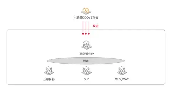 海外加速,网站提速-选择爱豆互联，提升海外网站在中国访问速度