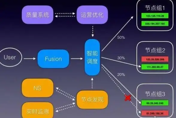 服务器安全,高防护-棉花云高防多线服务器在业务安全中的应用