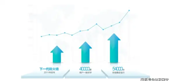 文件管理 效率提升 提升工作效率：zip文件管理全攻略