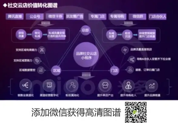 云服务,多区域互联-棉花云云主机支持多区域跨省互联使用