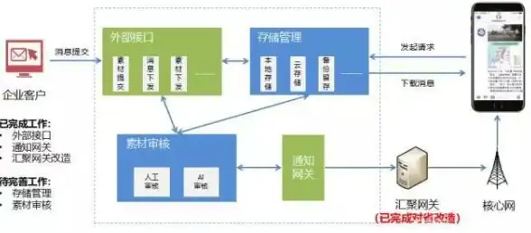 游戏秘籍⚡必看干货⚡深度解析｜DNF名书推荐与实用性全面对比！