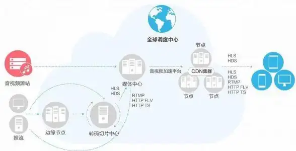 驱动安装 芯片支持 Linux系统下CH341驱动程序的安装与使用方法