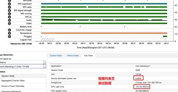 CDN节点,内蒙古分布-联通电信移动CDN节点在内蒙古的分布现状