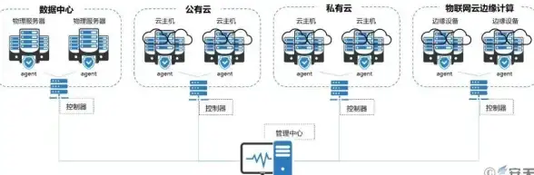CDN加速,国际带宽 PCCW国际线路加持下的云南昆明CDN体验