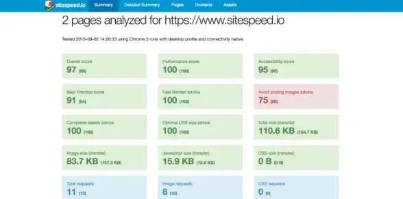 lisahost洛杉矶VPS AS9929网络与NTT216段住宅IP全面评测