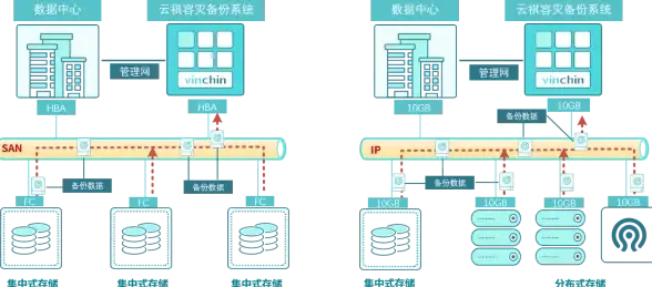 数据中心,云计算-东莞IDC行业：未来技术与专线并驾齐驱