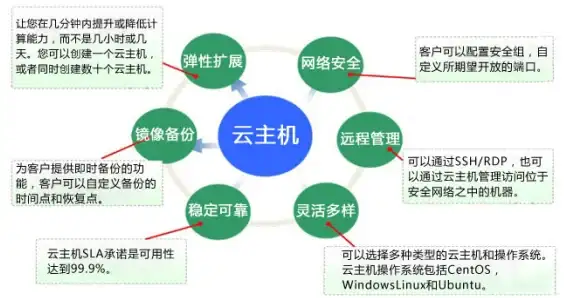 担心客户沟通数据不安全？百度商桥如何保障信息不泄露的同时提升移动端交流体验？