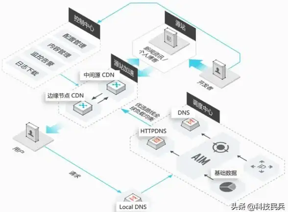 带宽资源,机房分布-菲律宾各地区机房分布与带宽资源分析