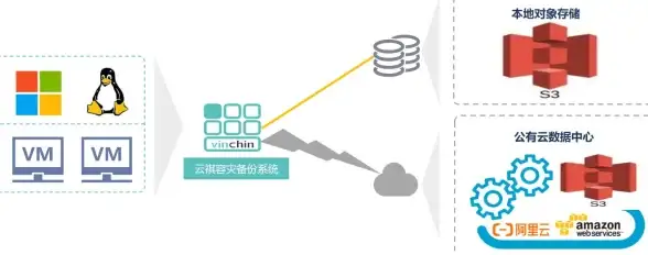 带宽资源,机房分布-菲律宾各地区机房分布与带宽资源分析