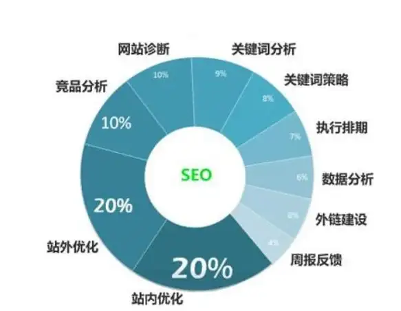 带宽资源,机房分布-菲律宾各地区机房分布与带宽资源分析