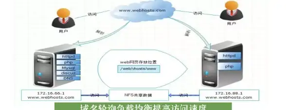AI技术 自动化工具 ASP大马生成，如何实现与应用？