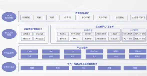 云端新视角｜数据安全预警—北美VPS用户行为全景洞察报告【深度分析】