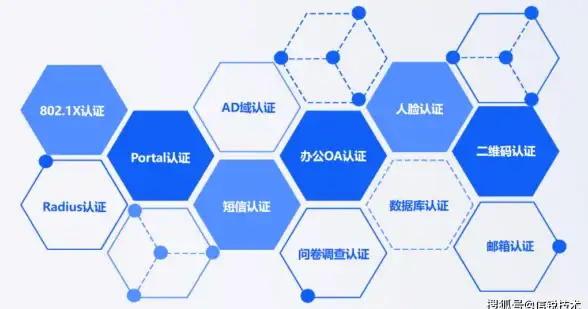 CDN,高速互联-科技网教育网梧州CDN节点高速互联方案