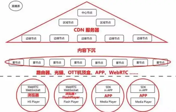CDN,大数据-科技网石嘴山CDN节点支持科研大数据传输解析
