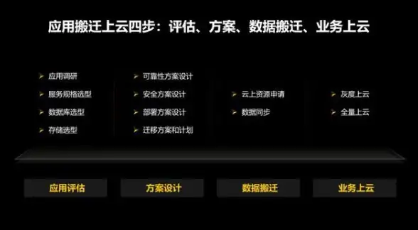 暗区突围农场资源获取指南