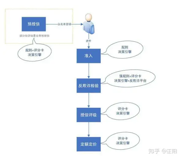 游戏测评◆深度解析◆真实体验｜从评分看《火柴人联盟2》用户爱与挑战的抉择