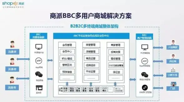 CDN,多运营商接入-多运营商接入带动随州CDN机房市场发展