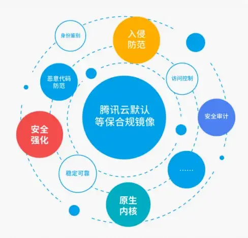 多线BGP,高可用-青海海南CDN支撑电信移动联通多线高可用