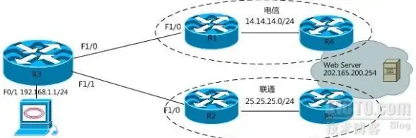 网络监控,实时运维-吉林市ABXCDN节点网络实时监测方案