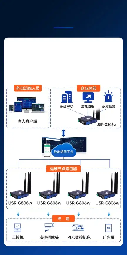串口通信 ASP集成：如何实现ASP与串口设备的高效通信？