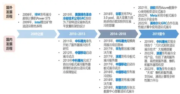 云计算,API集成-永利云香港云主机API接口及管理工具详解