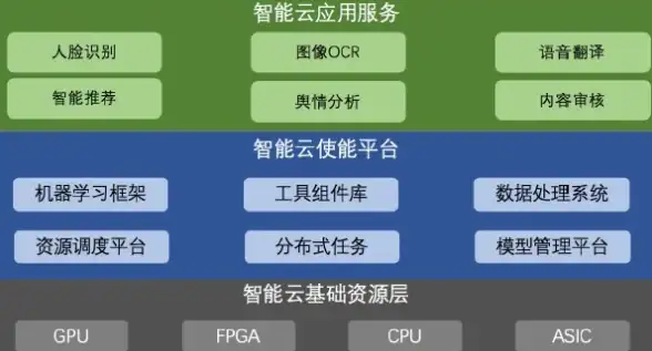内容分发,教育创新-教育网内容分发集成ABXCDN的创新举措
