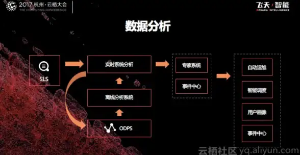 投影仪🎬连接指南🎯快速上手：电脑如何简单连接投影仪详细步骤