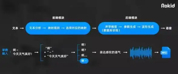 音频发烧友🎵高保真：dsd解码芯片天梯图全解析，带你领略极致音质魅力