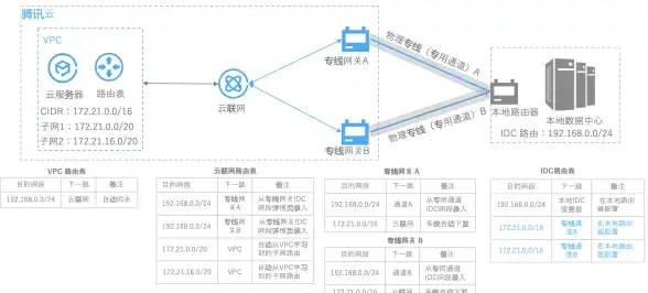 余额查询📱手机话费查询，便捷掌握账户余额和消费记录