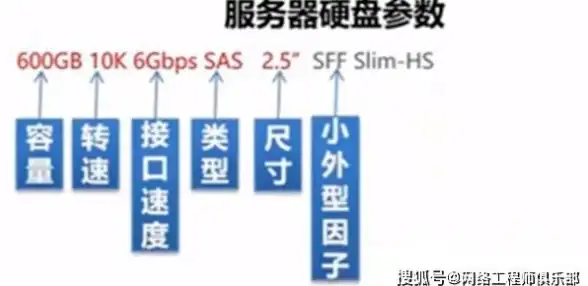 高防护,多线路-支持BGP多线路，奇卡酷高防网络全覆盖