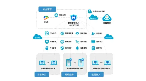硬件推荐🖥台式机CPU天梯图最新推荐：性能与性价比兼顾的选购秘籍
