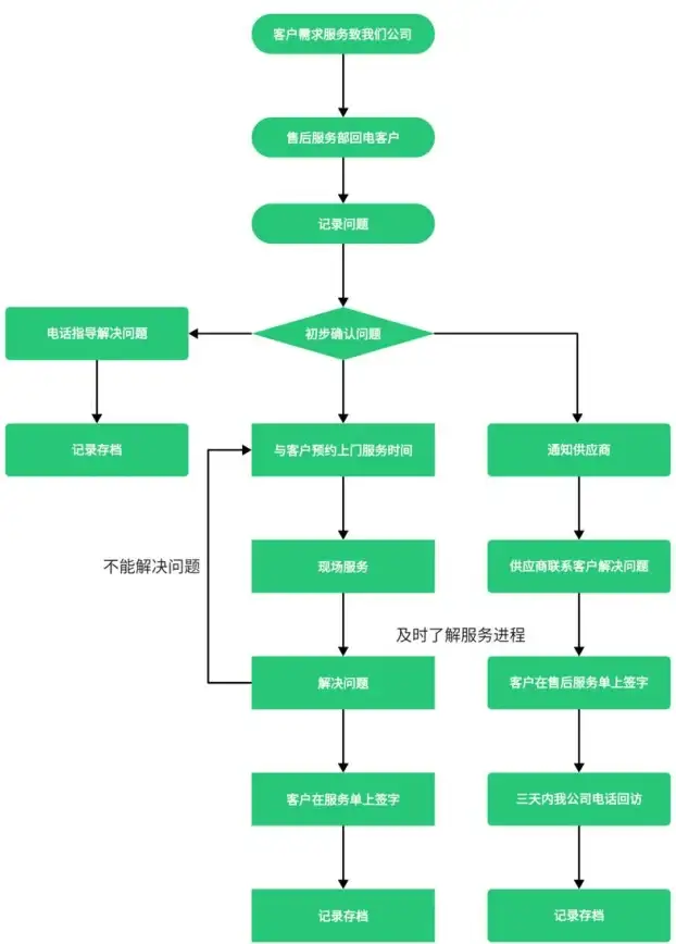 结合安全思考｜解密爱奇艺VIP获取器核心源码！技术与合规警示亮灯！安全聚焦