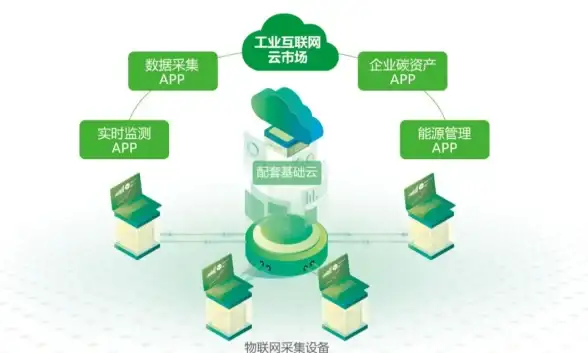 机房选址-带宽资源,港云网络机房位置解读，台州电信带宽资源