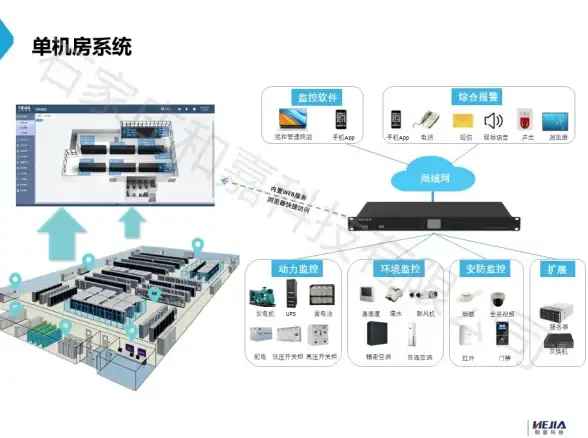 云计算,服务器托管-湖北十堰电信机房对挂机宝运行有何助力