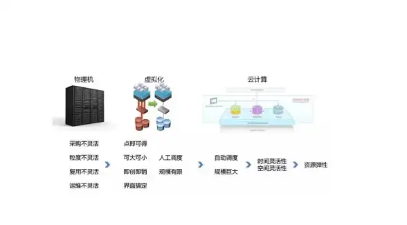云服务器,高速互通-韩国衡天云服务器，电信联通移动高速互通