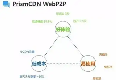 你的手机存储空间告急？磁宅立云app帮你云端备份照片、视频和文档！