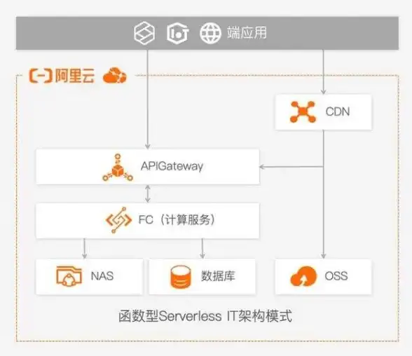 国际云服务,跨境网络-电信cn2云主机，助力企业国际拓展