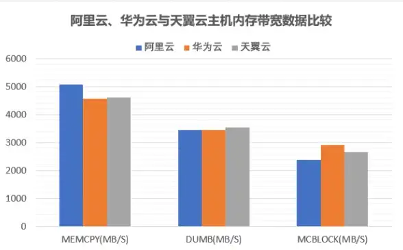 CDN集成,云服务应用-西双版纳CDN与云服务一体化应用方案