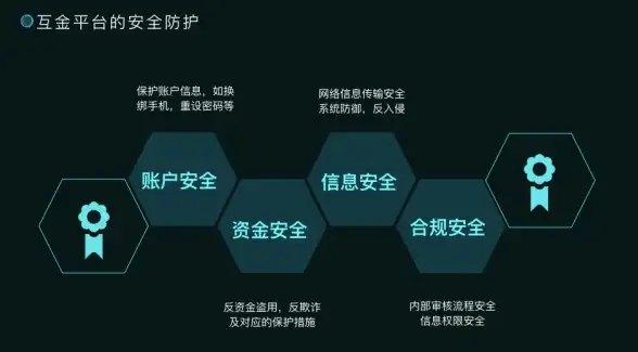 电商秘籍🛒淘宝网上开店攻略：提升销量的必备方法与实用经验
