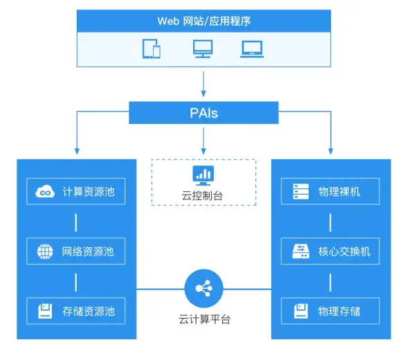 数字内容平台风口｜万网主机代理赋能加速｜行业深度解读—强力驱动内容产业升级