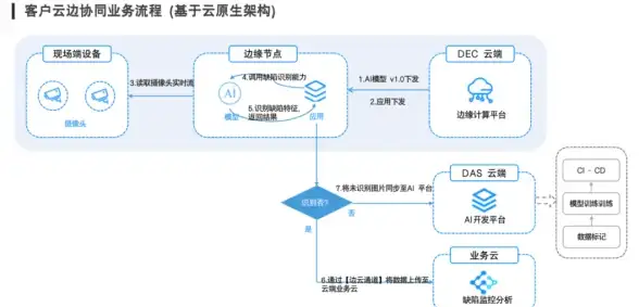 武侠秘籍🔥实用技巧🔥轻功秘籍 燕云十六声扇子轻功速成全攻略
