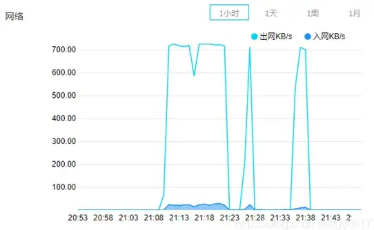 性能提升 n3150 CPU天梯图全解析：释放计算潜能，助力高效办公