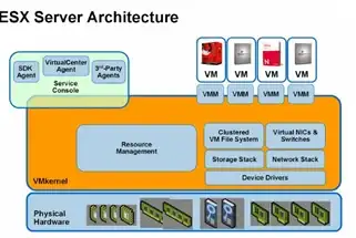 内存升级🚀DDR4内存条性能天梯图全解析，教你选购最优升级方案