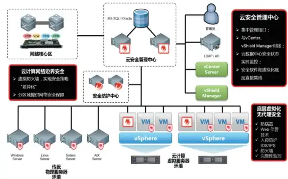 SSR流量告急｜速读提醒】实用自建SSR服务器异常流量排查技巧—流量管控核心揭秘