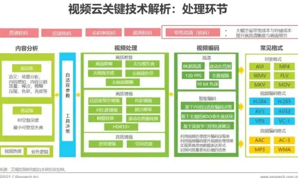 【独家揭秘·服务器安全】层层守护，防抓鸡全新策略矩阵—多维防御实用技巧直击漏洞