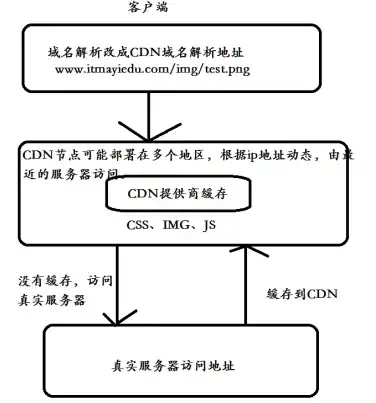 装备养成 属性解析 进阶攻略 dnf100臂铠推荐及属性全方位对比指南