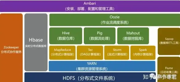 装备🌟攻略🌟实战丨《异象回声》危机行动S103顶级搭配全解析