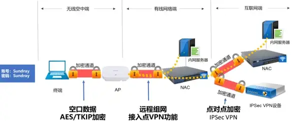 🌟游戏揭秘🌟隐藏奖励🌟星露谷物语》膝盖疗养任务深度全攻略！