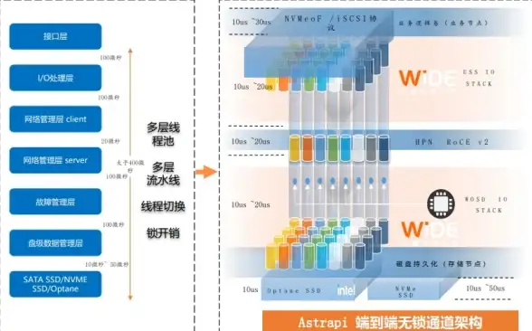想随时随地备战面试？智蛙面试APP不就是你的最佳选择吗？