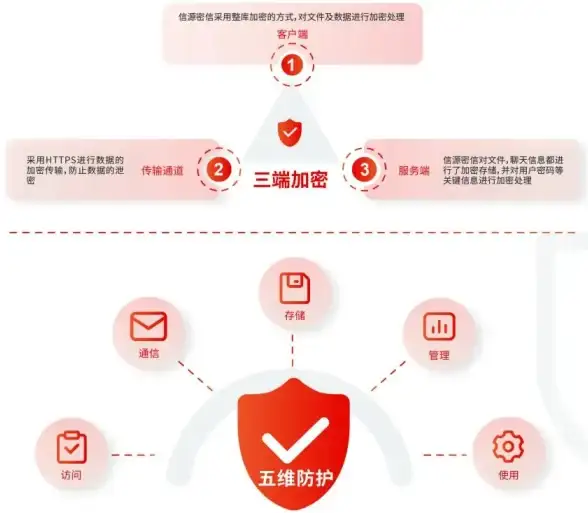 消息队列 队列延时 laravel消息队列延时实现与laravel自带队列功能解析